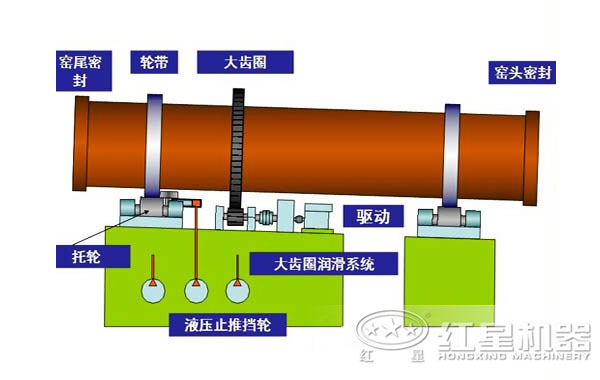 陶粒砂回轉(zhuǎn)窯結構圖