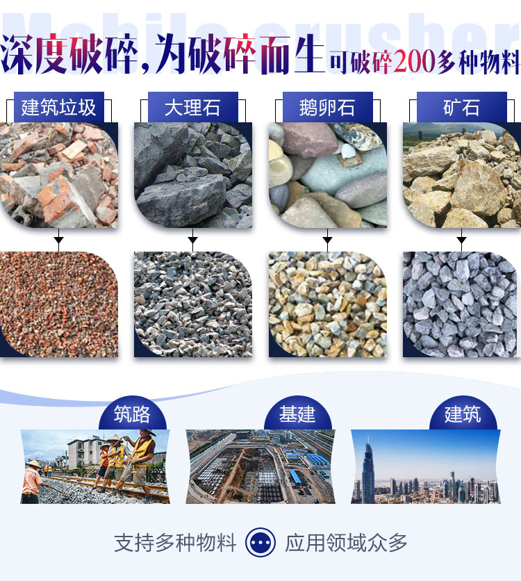 面對各種石料各種需求，建筑石子破碎機配置不同