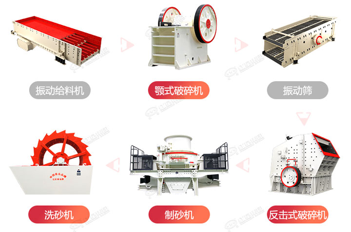 制砂生產(chǎn)流程圖，廠家可在線設(shè)計(jì)搭配生產(chǎn)線