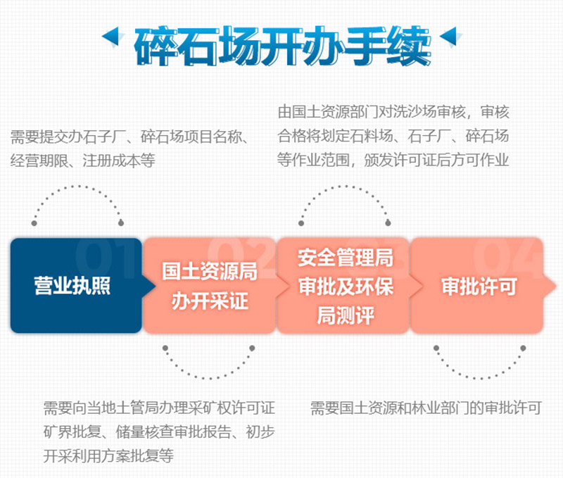 想要合法制砂廠，這些手續(xù)少不了