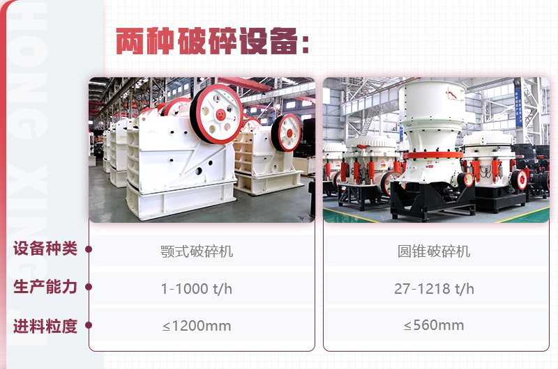 紅星顎式破碎機、圓錐破碎機