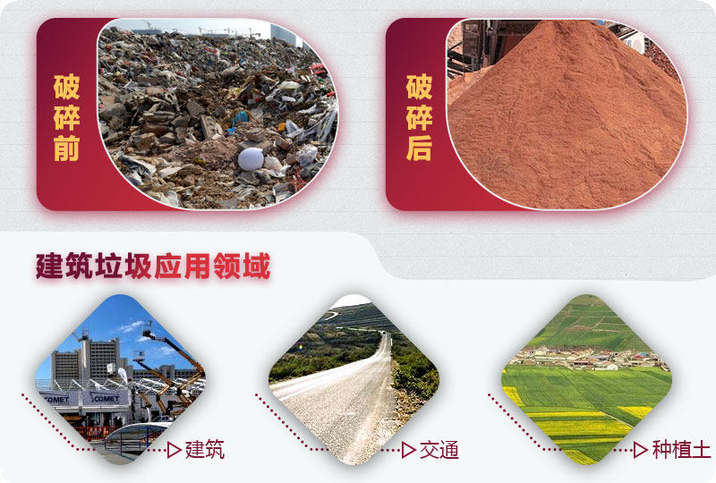 建筑垃圾破碎前后，變廢為寶