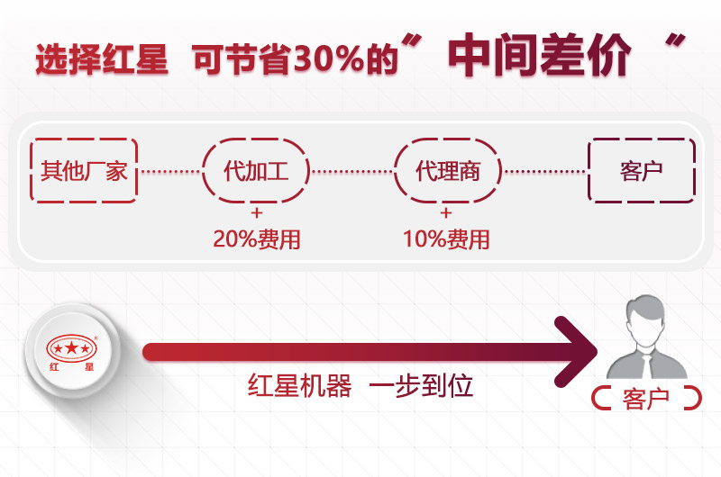 紅星直銷報(bào)價更優(yōu)惠